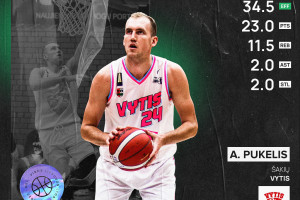 „7bet-NKL“ antrosios savaitės MVP – Aurelijus Pukelis