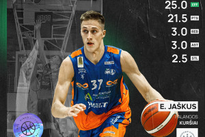 „7bet-NKL“ devintosios savaitės MVP – Ernestas Jaškus